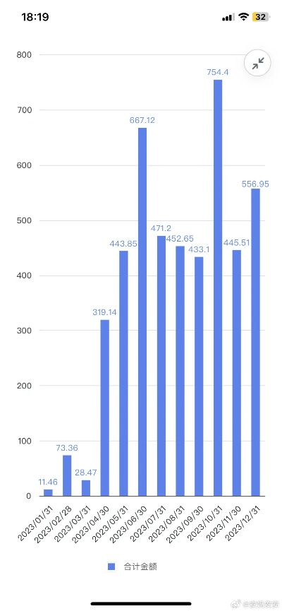 开私服到底赚不赚？2026年3个月实测玩家流量与收益真相