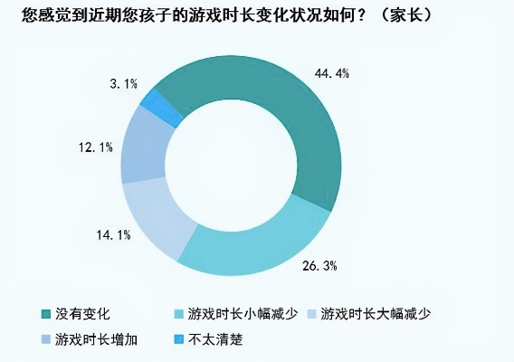盛大防沉迷系统2026最新漏洞？家长实测避坑全攻略