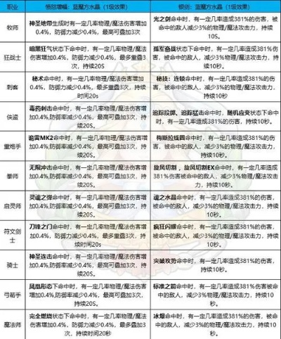 冒险岛霸主14.8版本暗改数据曝光，实测3大职业T度跃迁与隐藏机制