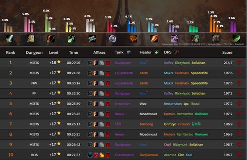 塔瑞斯世界职业强度排行榜2026，版本答案与隐藏T0玩法揭秘