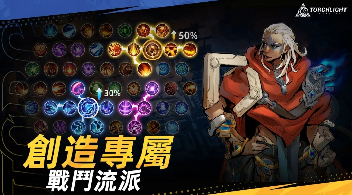 火炬之光无限渴瘾症赛季实测，天赋树速通路径与职业强度暗鸦密报