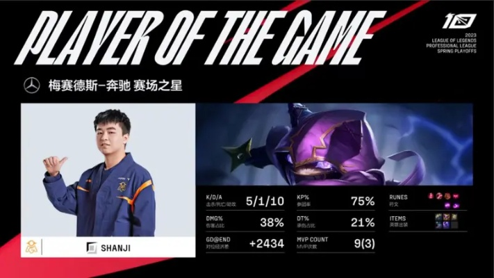 英雄联盟比赛2026终极解码，后期版本暗线如何重塑LPL春季赛格局