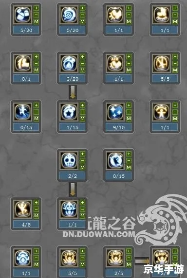 龙之谷2重炮手加点怎么选？2024版本实测，这套方案秒伤碾压全场