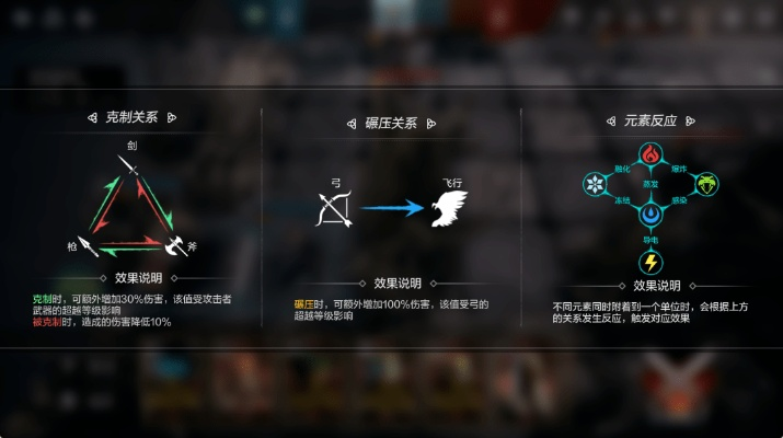 G彩虹队配队僵局破局，2024元素反应链构建与实战循环优化