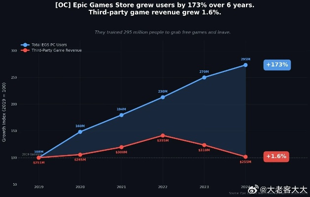 快额宝实测，2024游戏加速黑科技真的靠谱吗？延迟压制与封号风险全解析