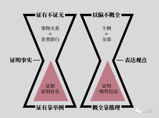 真实模式的底层逻辑，不是变难，是换规则