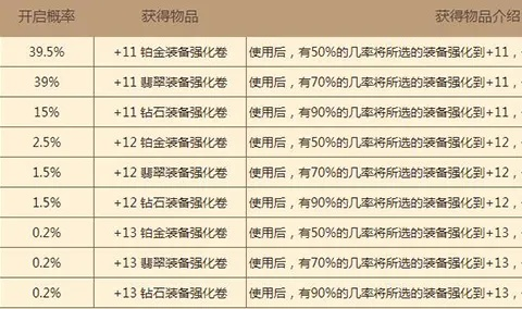 盛大彩虹在线装备强化总失败？这套成功率90%的方法被低估了