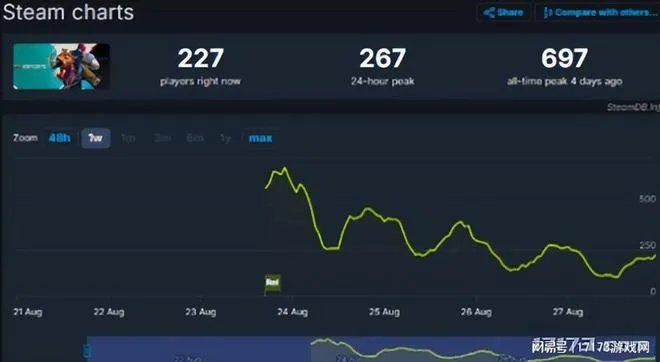 白色鸭子TONY吹嘘翻车现场，2024最新实测数据打脸官方强度评级