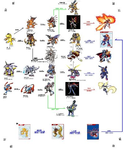 V龙兽进化究极V龙完整路线图，2024手游速通实战手册