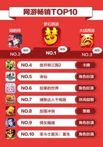 别再盲目追榜！单机RPG手游排行深度拆解与精准匹配策略