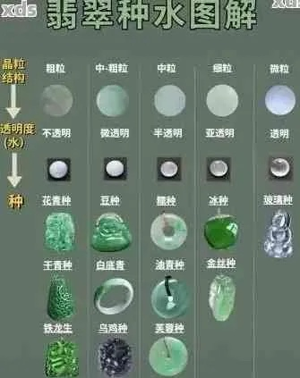 翻翡覆翠的三种实战类型