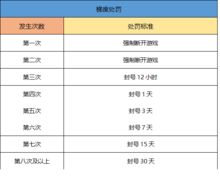 羊了个羊脚本作弊真的可行？实测三种主流外挂与反制机制拆解