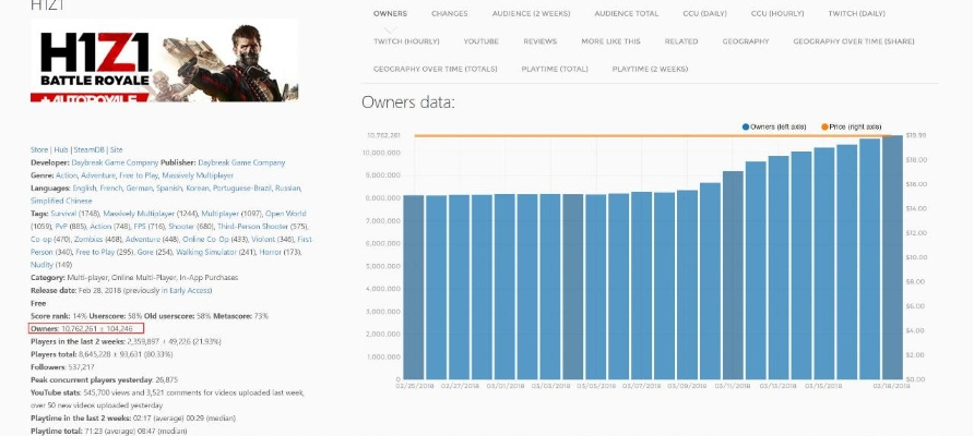 H1Z1多少钱值得买？2024Steam史低价格与版本选择深度剖析