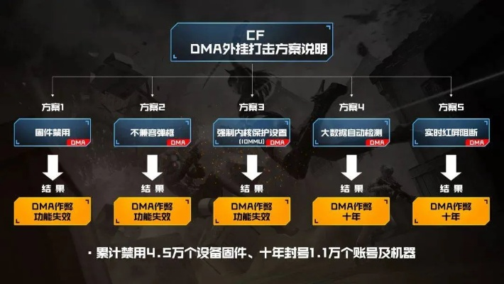 穿越火线外挂识别与举报实战，2024年最新反作弊机制深度拆解