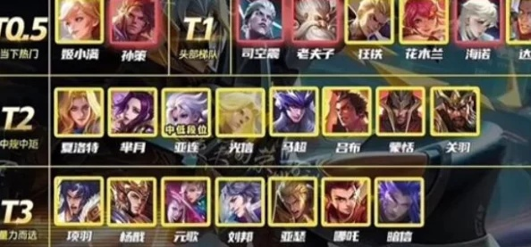 王者荣耀2026上分黑科技，被低估的3个英雄组合胜率破68%，职业赛场都在偷练