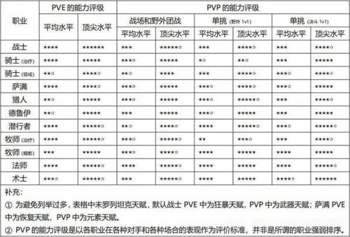 怀旧服什么职业最保值？2025版本答案+冷门暴利玩法全曝光