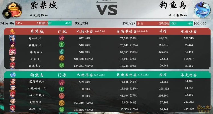 武神坛2026赛季夺冠密码，顶级指挥亲授3大翻盘战术与阵容配置黑皮书