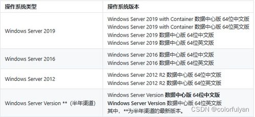 2025私服站长站黑话解析，从版本选择到防攻击的实战避坑指南