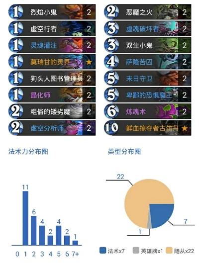 炉石传说当前环境终极解法，数据分析师揭秘4大隐藏克制链