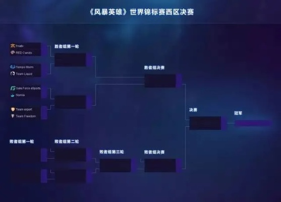 2025暴雪精英赛晋级通道全解析，从网吧赛到全球总决赛的隐藏路径