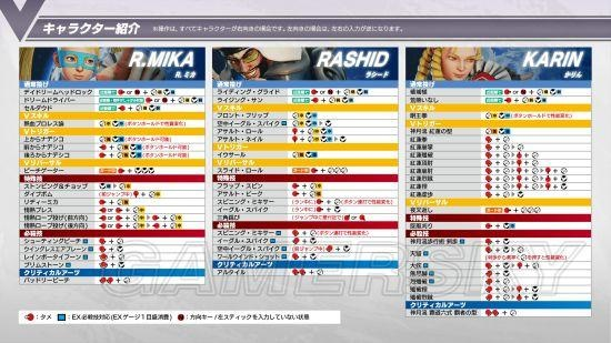 街头霸王6出招表完全指南，从入门到精通的实战密码