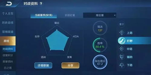 火猫出装深度拆解，匹配不同段位的实战解决方案