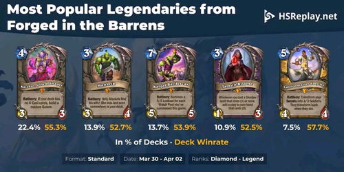 大法师卡组2025还能玩吗？狂野标准双模式实战数据与极限OTK操作全解析