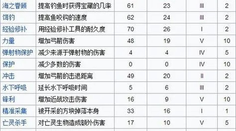 为什么你的野心附魔卷轴总失效？2025年模组适配全解析与隐藏机制揭秘