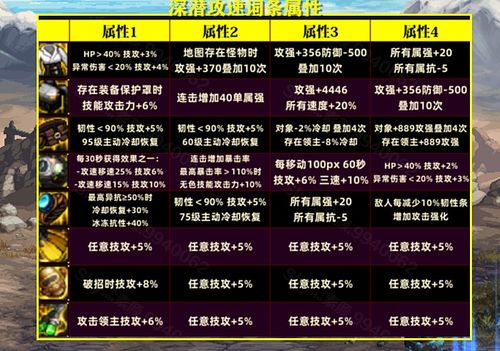 2025迷之勇士类型红黑榜，实测12职业搭配数据，这3类玩家选错血亏！