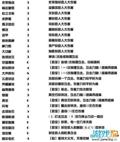怪兽仙境3攻略，2025最新属性克制表+12只隐藏怪兽捕获全指南