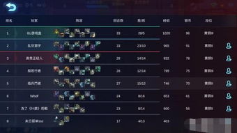 回合类手游速度线博弈全解析，配速技巧与版本强势阵容深度研判