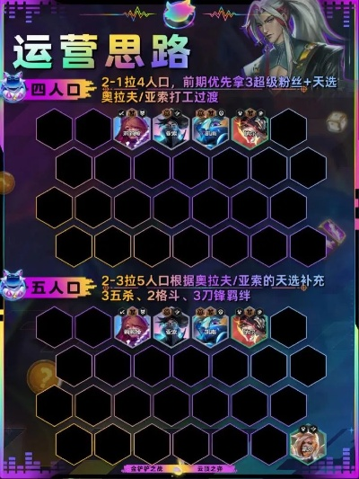 LT2.0阵容怎么玩？2025最新灵能泰坦运营全攻略