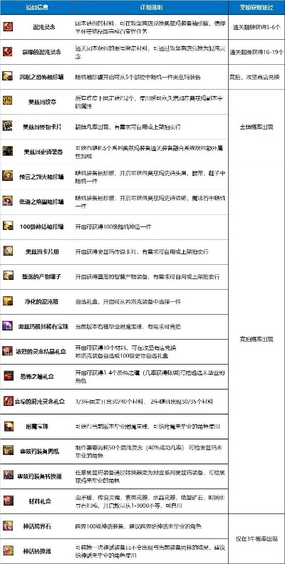 2026噩梦副本速通全解，机制破解+单刷Build+团队配置终极指南