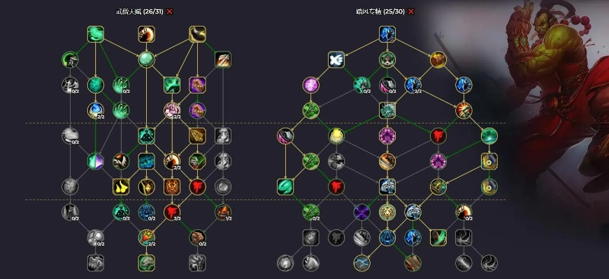 dz天赋怎么选？2025最新三系强度排名+大米团本双天赋一键导入攻略