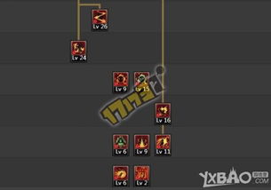 2025男散打刷图加点终极指南，爆发续航双流派实测数据+版本答案