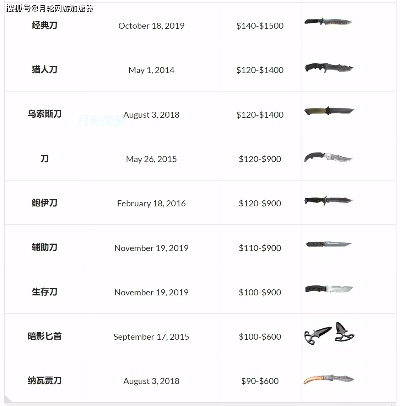 鬼刃操作类型深度拆解，从基础连段到SSS评级的3种核心机制