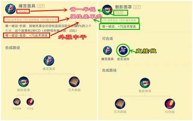 一、版本核心装备权重重新洗牌