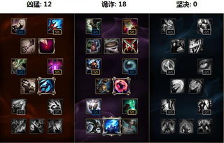 2025肉坦天赋加点图终极解码，不灭余震隐藏机制+职业选手私藏方案