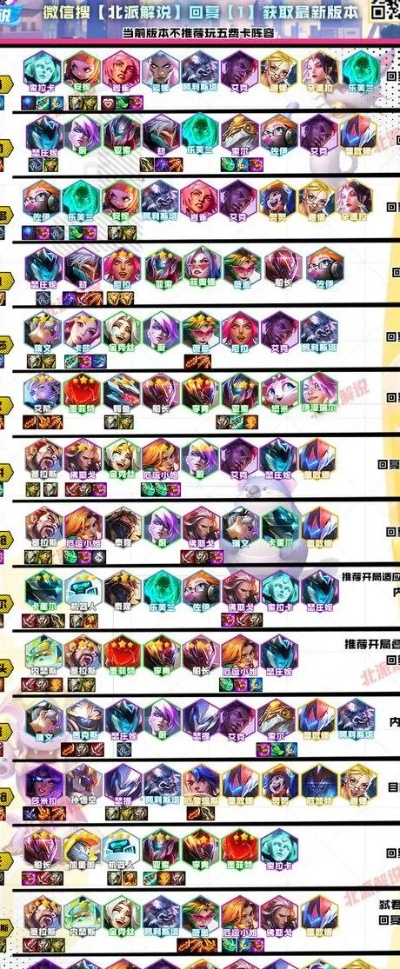 王座守护者S级英雄梯度榜，2025最新T0阵容与微操黑科技