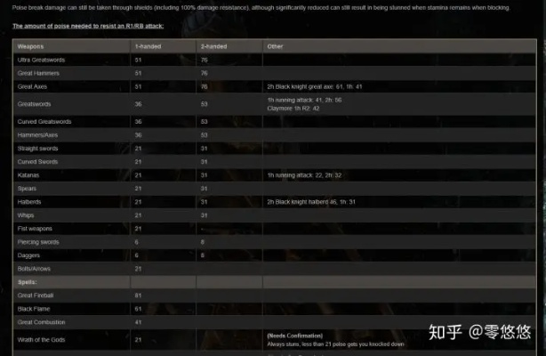 余不配类型深度解剖，从魂系自嘲到全游戏圈配不配焦虑，2025玩家心态报告