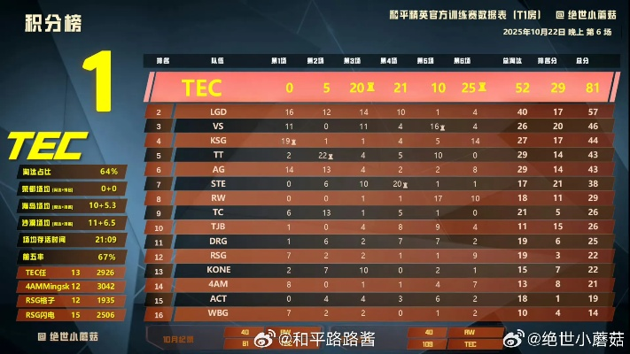 2025上海锦标赛卡组黑马上线！3套T0阵容碾压全场