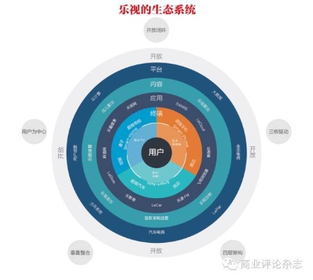多玩发号生态的底层逻辑演变