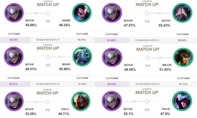 LOL新版本打野格局突变，这个被削英雄反而成T0？2025季中赛上分密码