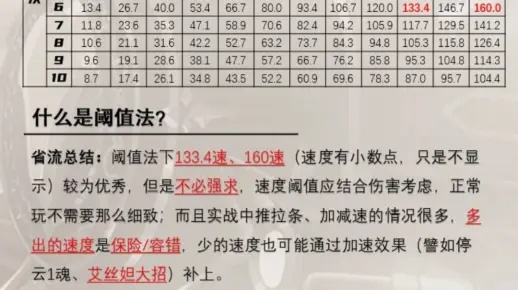 2025年2D回合制网游配速总翻车？老玩家破解通用速度阈值公式