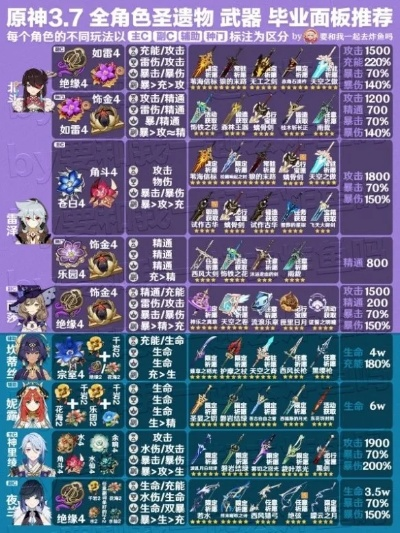 申恩星角色定位2025最新解析，3大配队方案与圣遗物刷取优先级