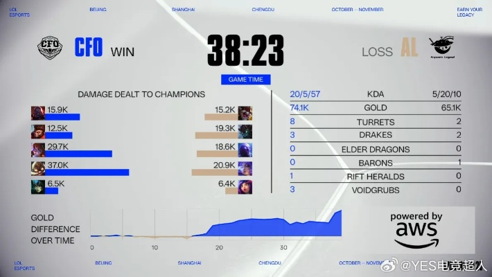 S4辅助天赋还在用0/9/21？2025赛季高胜率配置与热门需求深度解析