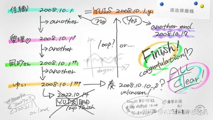 找到你结局类型深度剖析，BE/TE/NE触发条件全收录