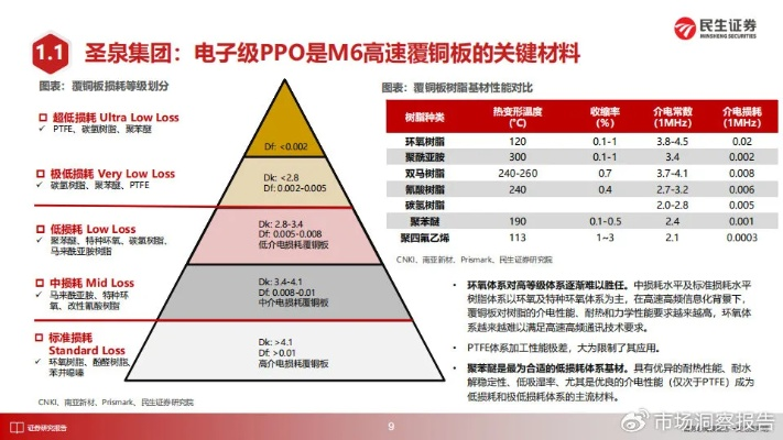2025神话OL类型终极指南，3大选品策略+7大避坑法则
