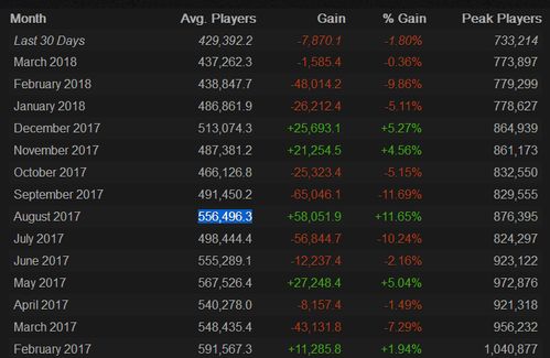 守望先锋C9惨案频发？2025赛季占点图加时胜率暴跌37%的终极破解指南