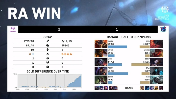 为什么你的Raven类型总被秒？2025高端局生存法则与沉默连招重构